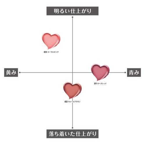 Lasting Stay Lip Color