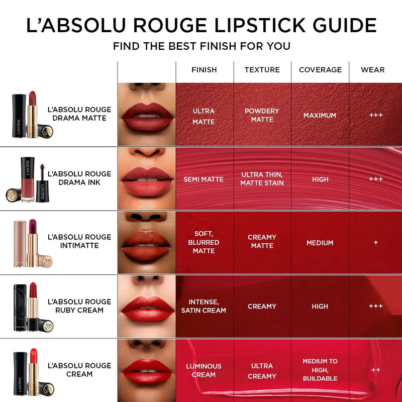 L'Absolu Rouge Drama Matte Lipstick