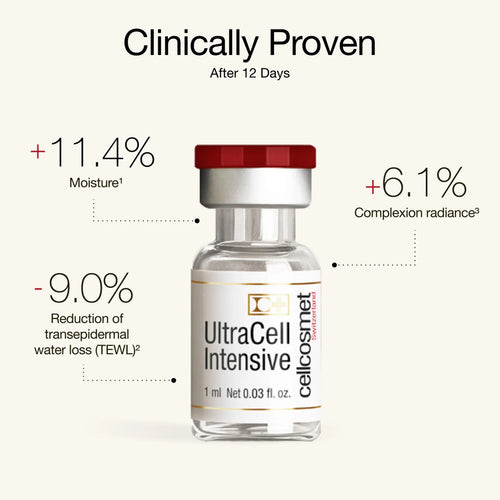 UltraCell Intensive Revitalising Cellular Program
