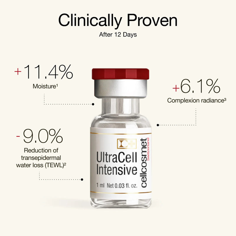 UltraCell Intensive Revitalising Cellular Program