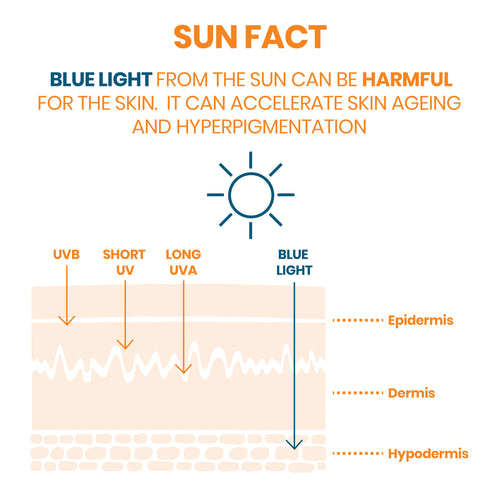 Suncare Fluid SPF50+ (Hev Blue Light)