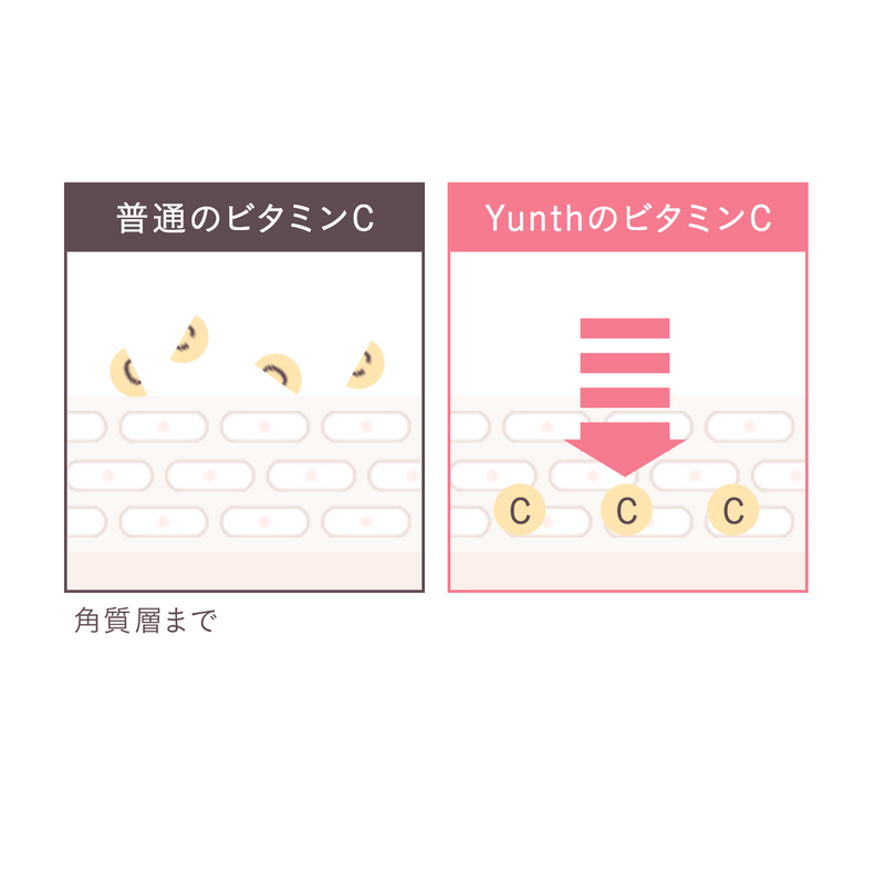Yunth Pure VC Whitening Serum 1mlx28 | BB BEAUTY – BB Beauty Yunth Pure VC Whitening Serum 1mlx28 | BB BEAUTY – BB Beauty